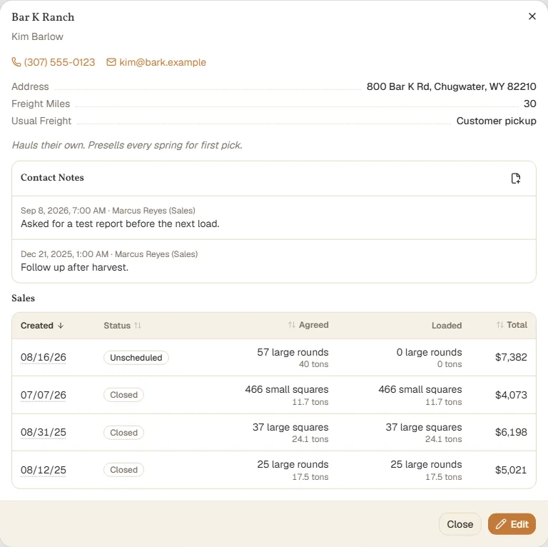 A Customer's details, notes, and Sales