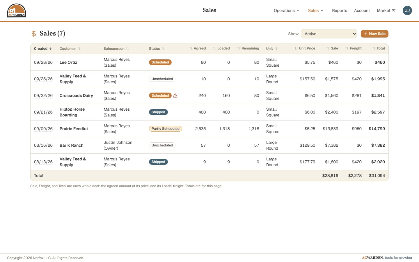 AgWarden's list of Sales, showing where each deal stands